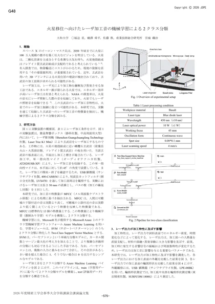 火星移住へ向けたレーザ加工音の機械学習による2クラス分類の原稿1ページ目